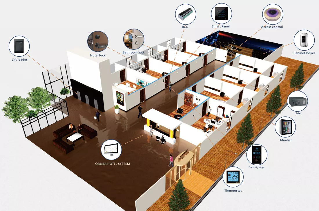 smart-hotel-solutions-uganda-south-korea-japan/